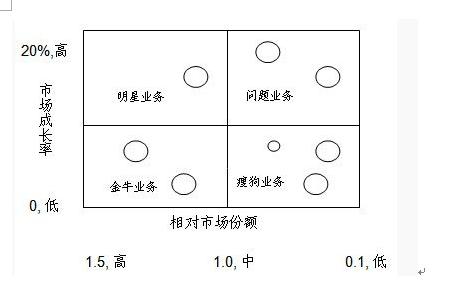 工业搬运服务产品波士顿矩阵分析